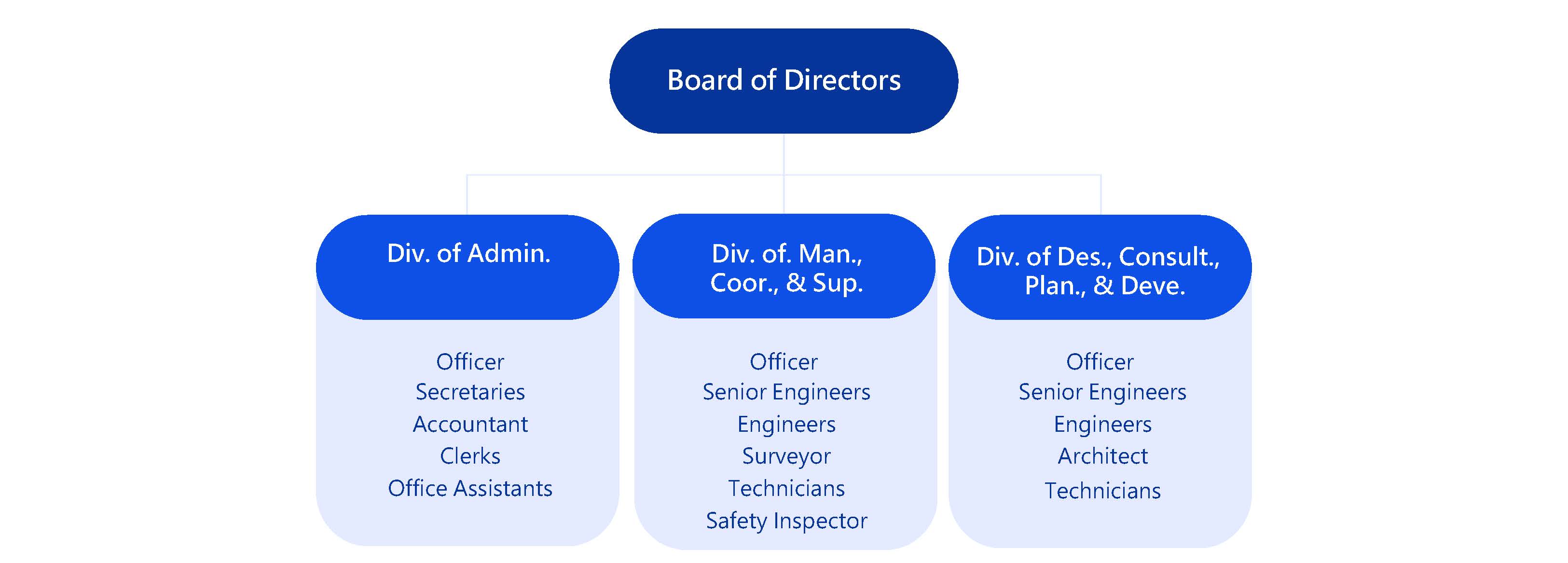 Organization Chart-Eng.jpg